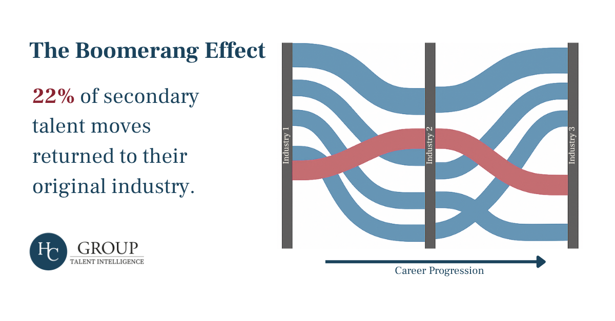 Chart 1: The Boomerang Effect