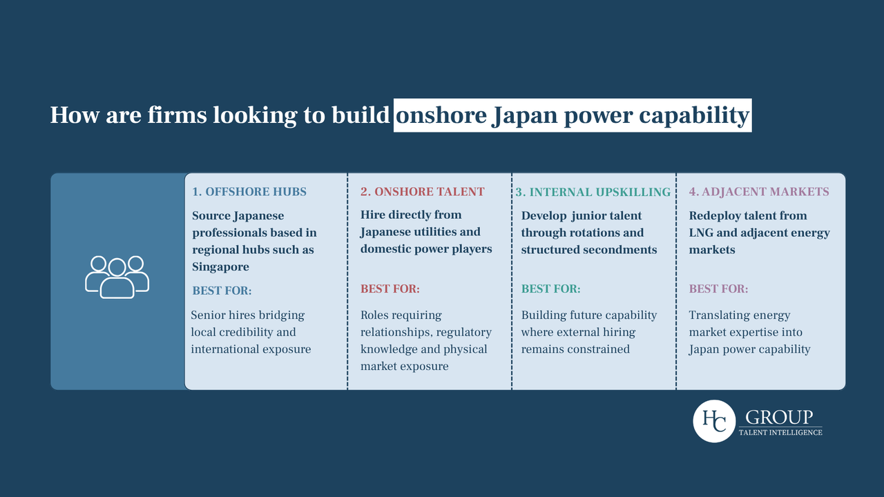 Onshore Japan power capability