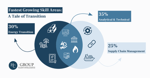 HC Talent Intelligence: Tomorrow's Traders in Commodity Markets