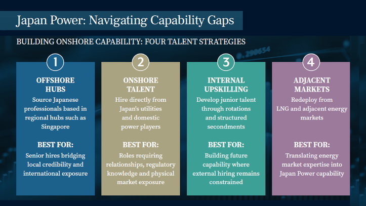 Navigating capability-building challenges in Japan Power can be supported by clear talent strategies.