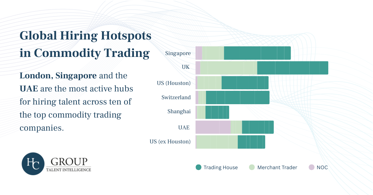 Global Hiring Hotspots in Commodity Trading