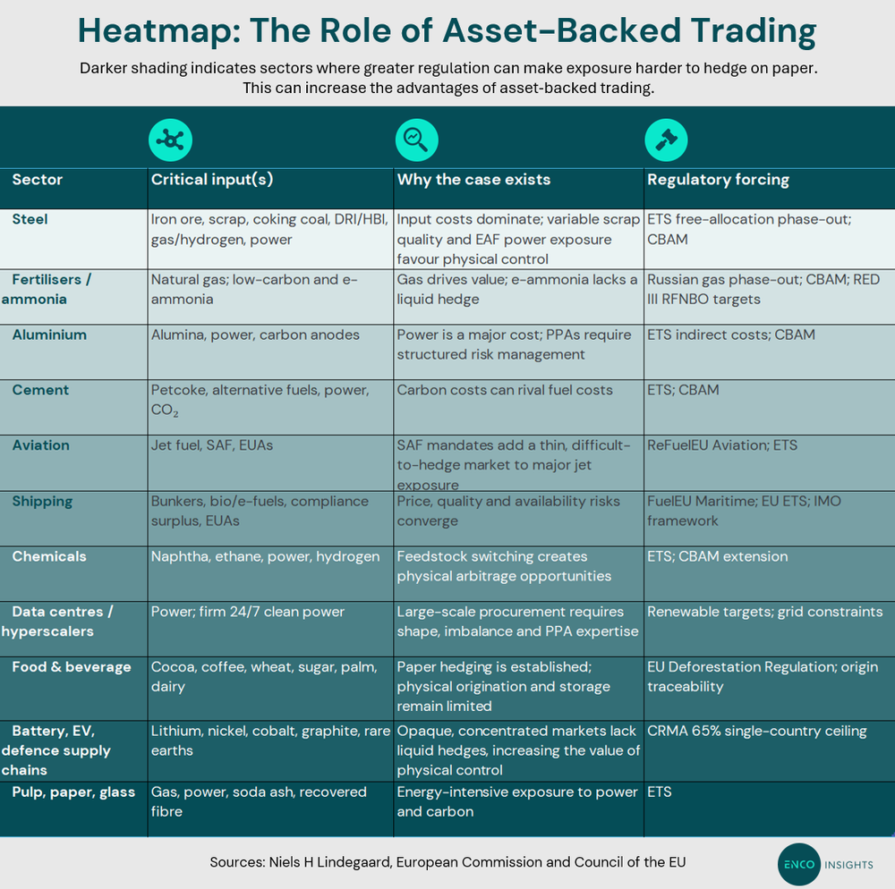ABT use cases, Enco Insights