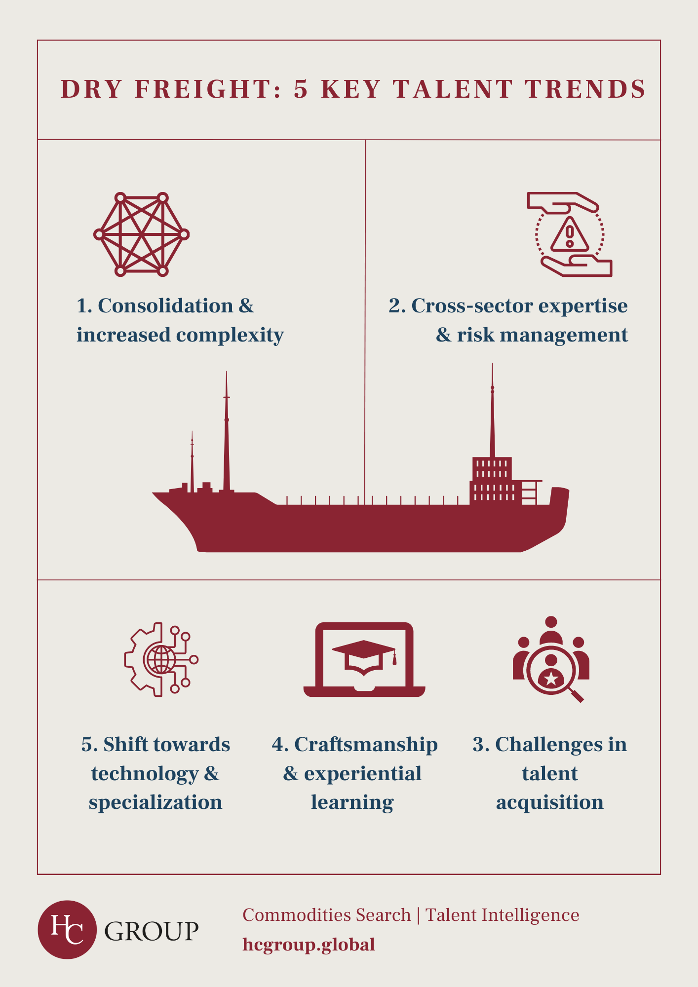 Dry Freight Talent Trends: Navigating Complexity and Consolidation