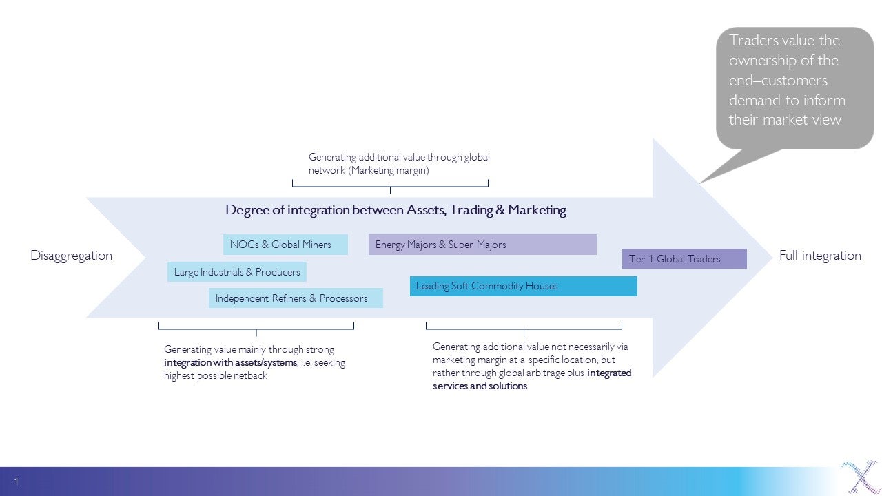 A Guide to Developing Supply and Trading Capabilities in Industrial Customers