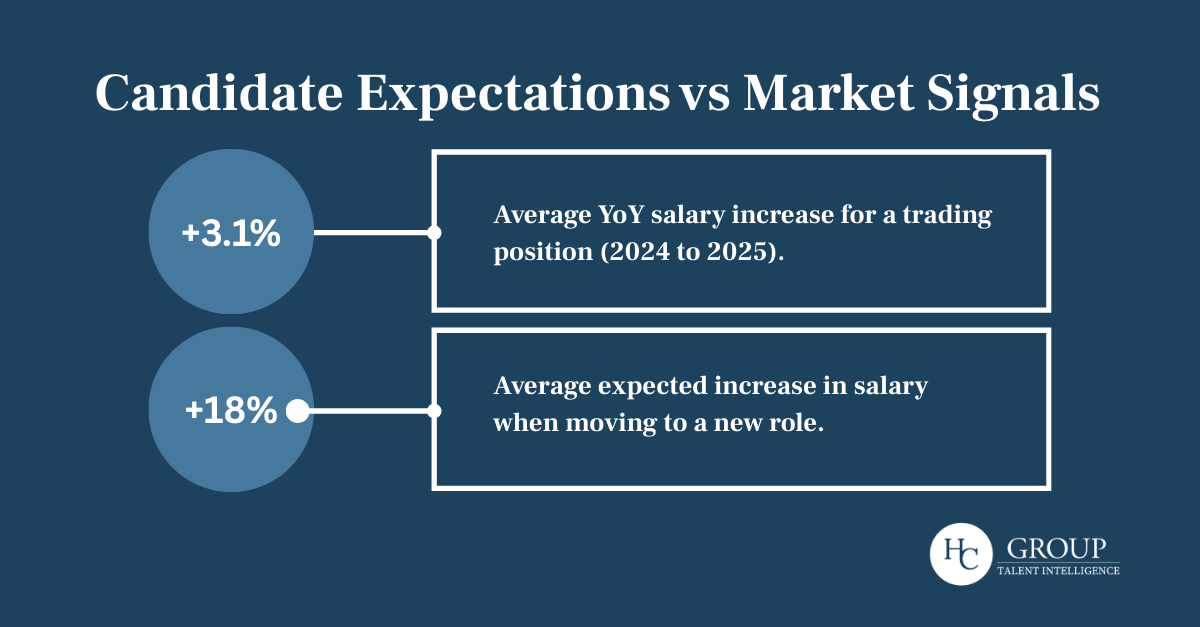 Candidate expectations