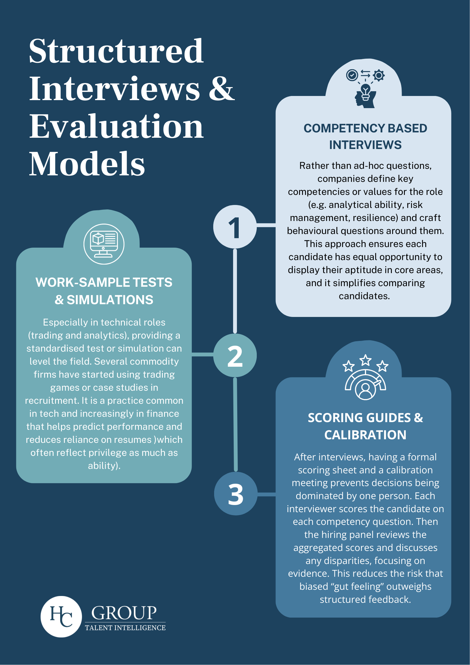 Interview Workforce Dimensions HC Talent Intelligence: Hiring for Difference - Smarter Strategies for ...