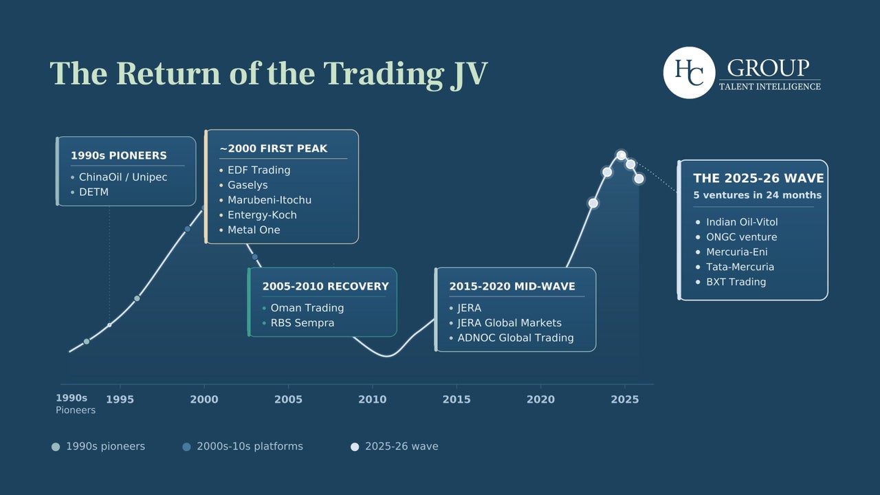The return of the trading JV