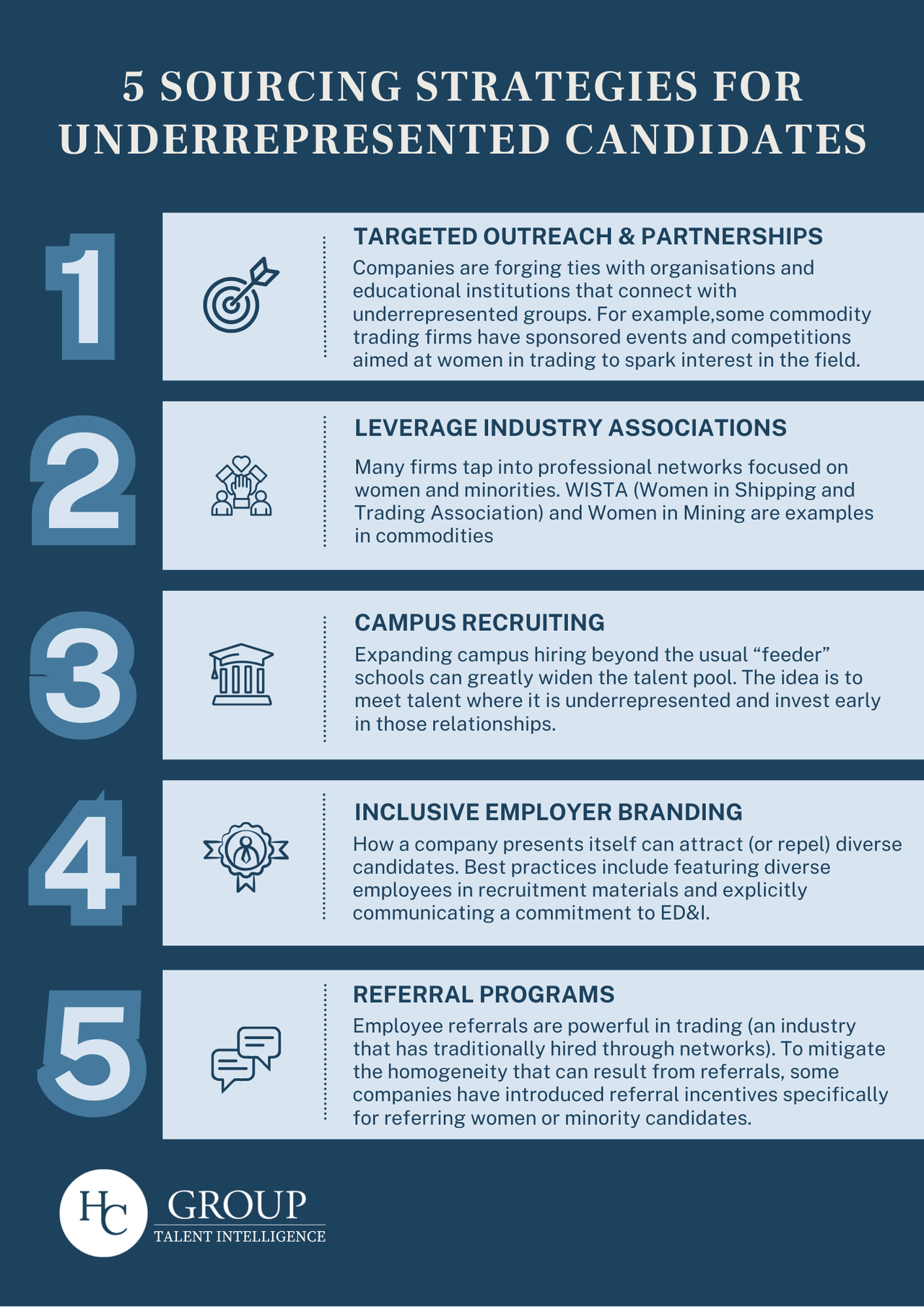 5 SOURCING STRATEGIES FOR UNDERREPRESENTED CANDIDATES