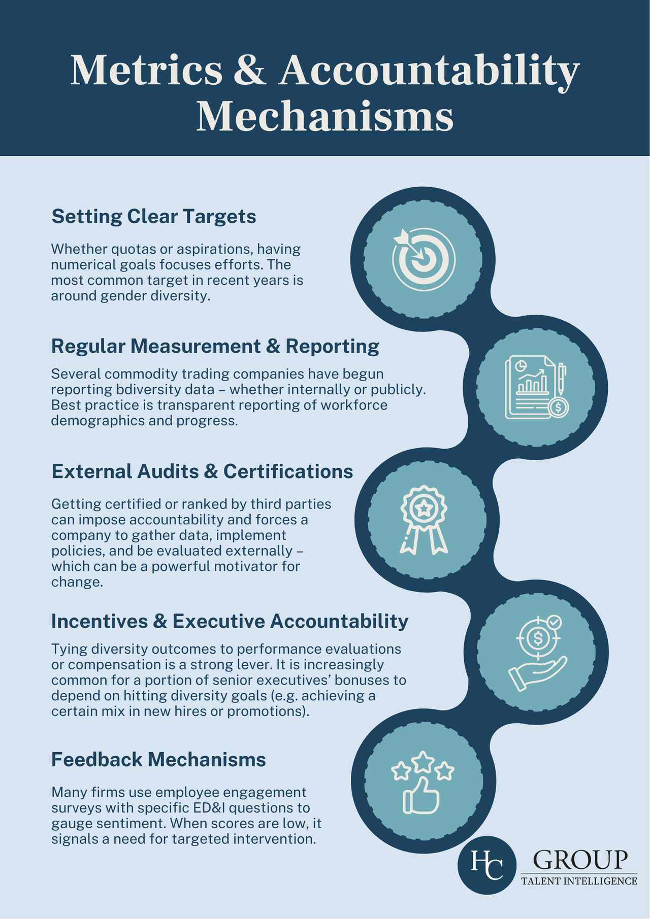 Metrics & Accountability Mechanisms