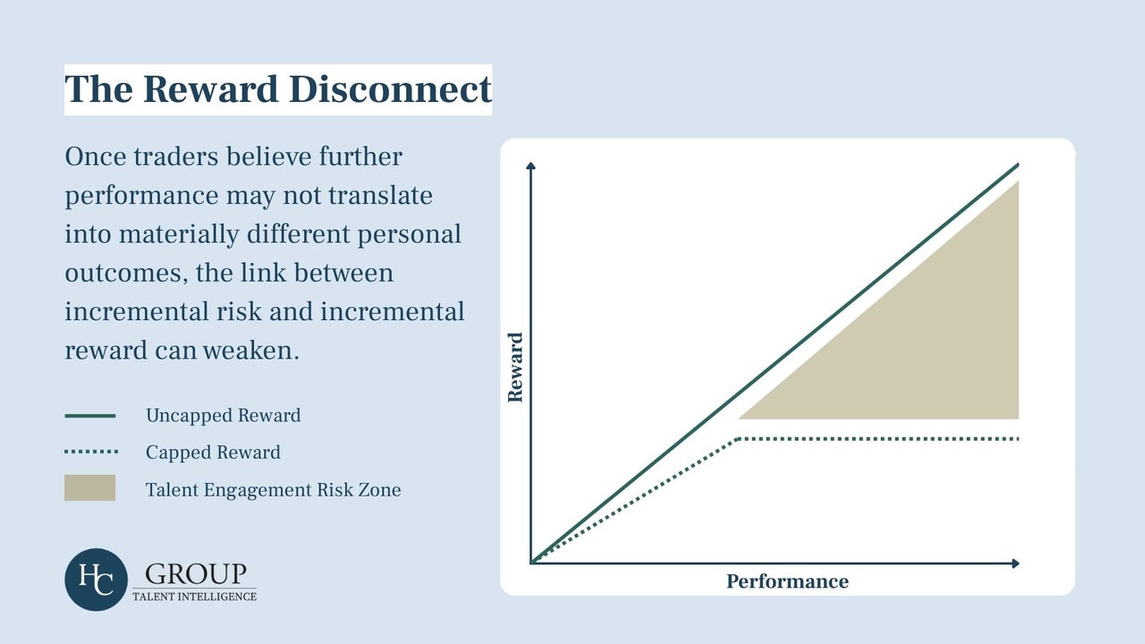 The Reward Disconnect
