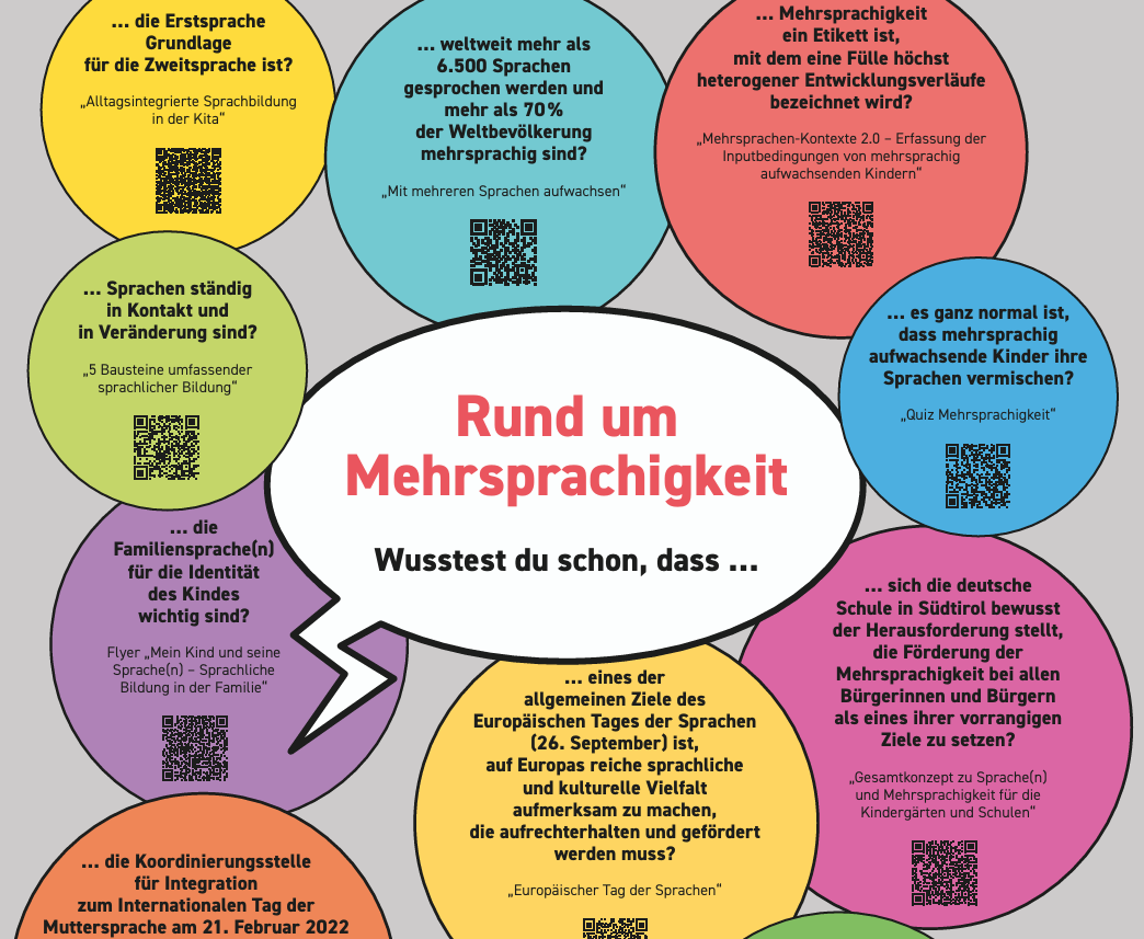 Plakat mit QR-Codes: Wusstest du schon, dass ...