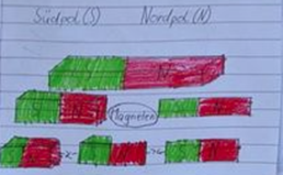 Forschertage 2025: Nord- und Südpol ziehen sich an. Sprache lernen mit Magneten.