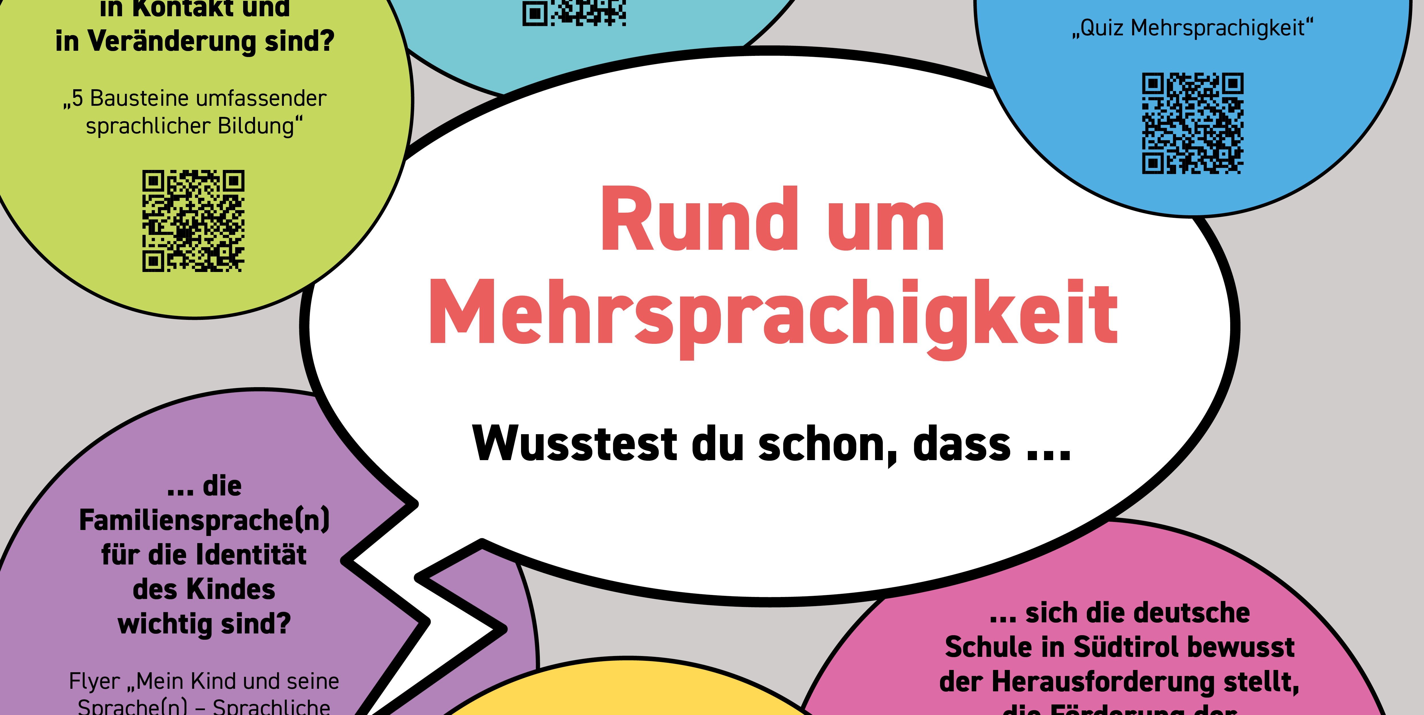 Plakat: Rund um Mehrsprachigkeit