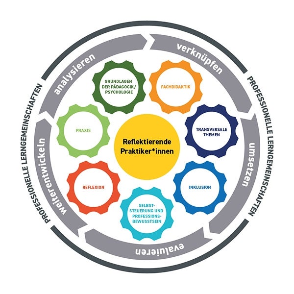 Logo Lehrbefähigende Ausbildung - Deutsche Bildungsdirektion