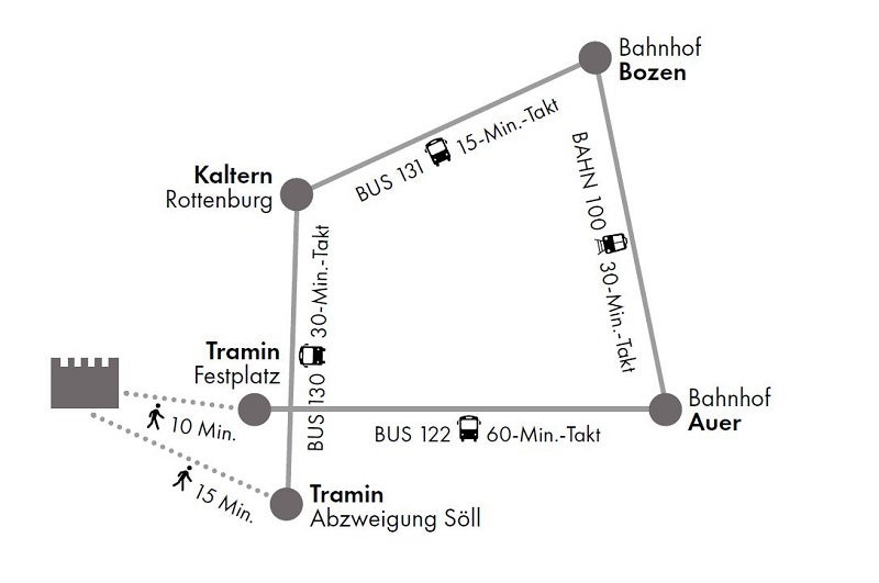 Mit Bus und Bahn nach Tramin in die Fortbildungsakademie