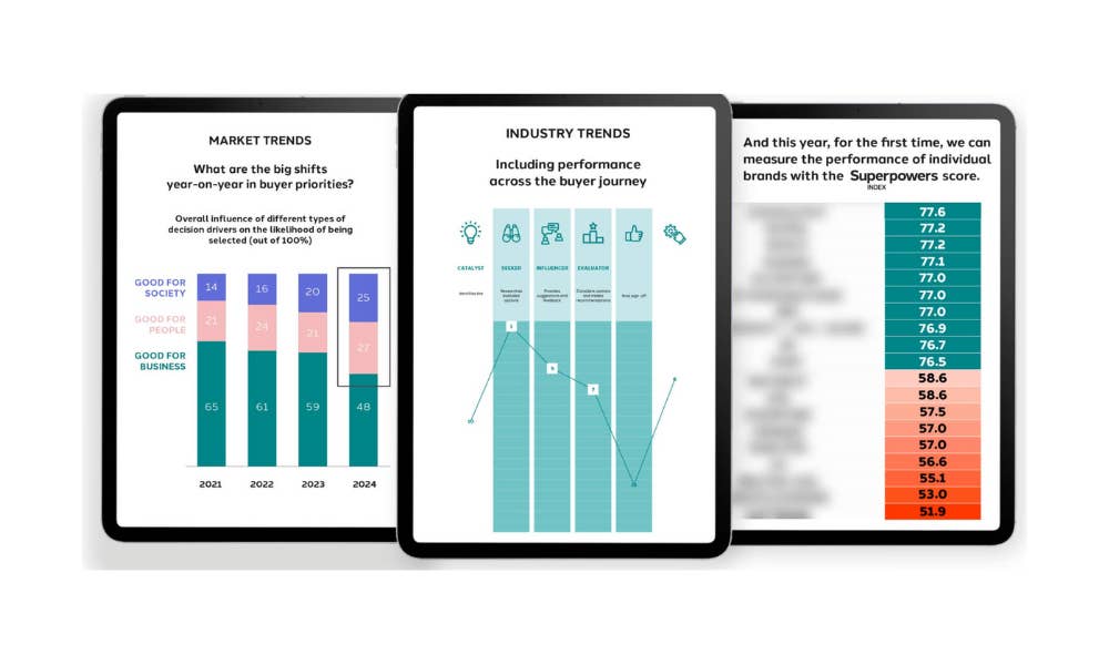 Superpowers Index 2024