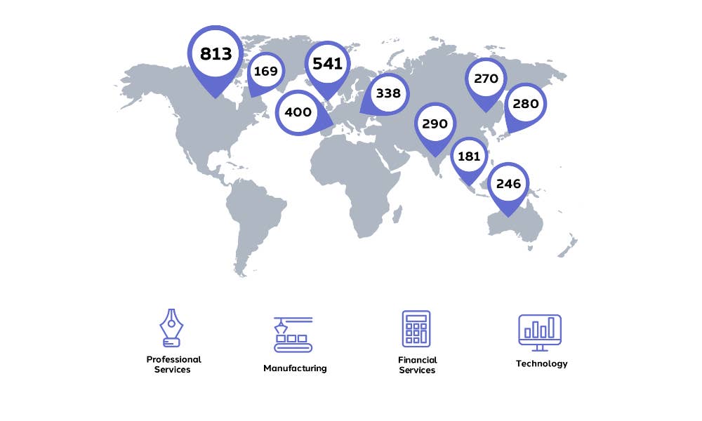 services of dentsu b2b globally.    
