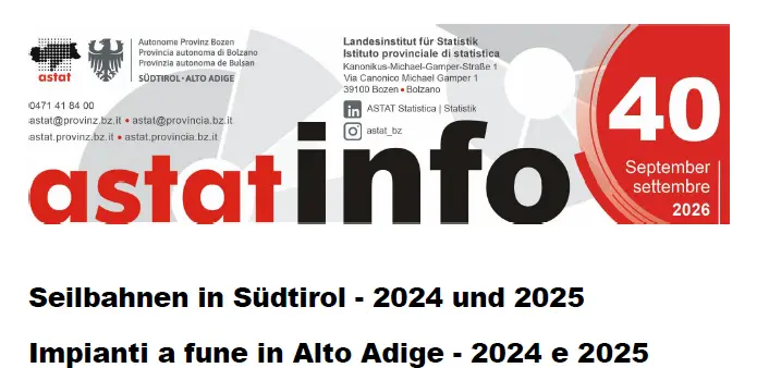 Seilbahnen in Südtirol 2025