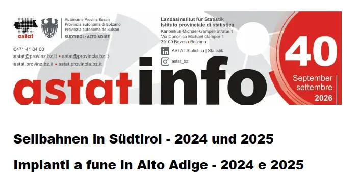 Impianti a fune in Alto Adige 2025