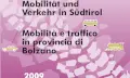 Mobilität und Verkehr in Südtirol 2009