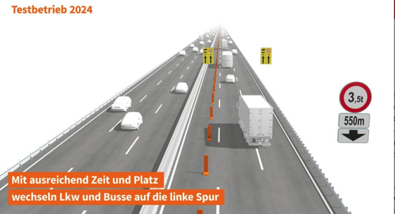 Der österreichische Autobahnbetreiber ASFINAG prüft mit Blick auf die Sanierung der Luegbrücke ab dieser Woche die Auswirkungen der Führung sämtlicher Fahrzeuge über 3,5 Tonnen auf den linken Fahrstreifen. Landeshauptmann Arno Kompatscher und Landesrat Daniel Alfreider begrüßen den Testbetrieb. (Foto: ASFINAG)