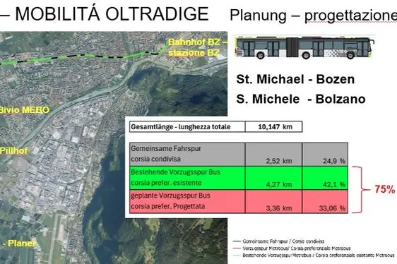Oltre alla corsia preferenziale per gli autobus già esistente, lunga 4,27 chilometri, è previsto il prolungamento della corsia preferenziale in Oltradige per 3,36 chilometri. È stato pubblicato il bando di gara per i lavori di progettazione. (Grafica: Dipartimento Infrastrutture e Mobilità)