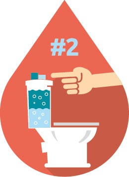 Tip 2 Gebruik de kleine knop