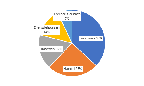 Dekorative Grafik