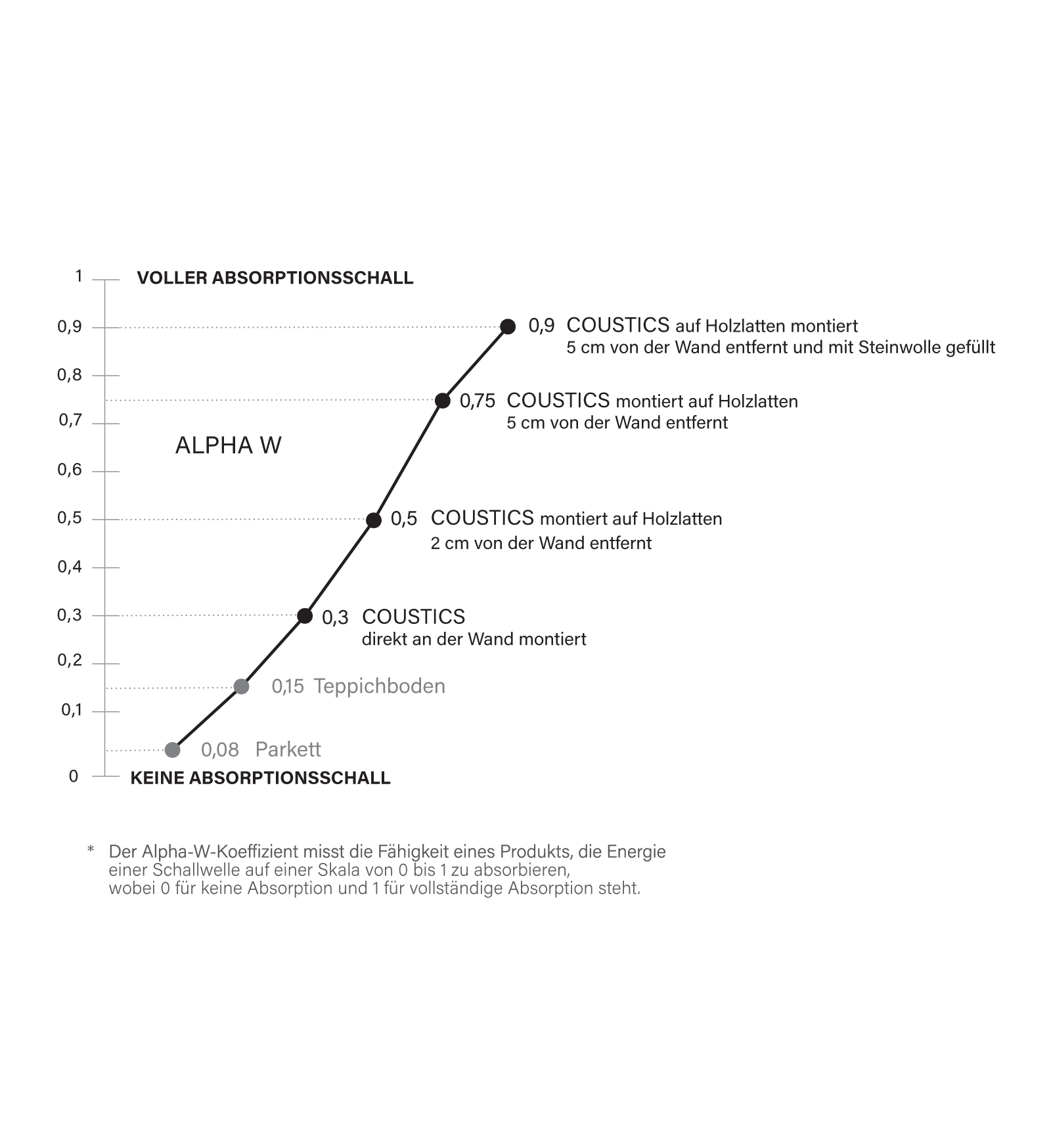 Astrata Coustics schallabsorbierend
