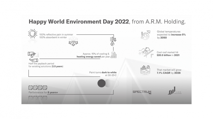 A.R.M. Holding marks World Environment Day with energy-saving infographic
