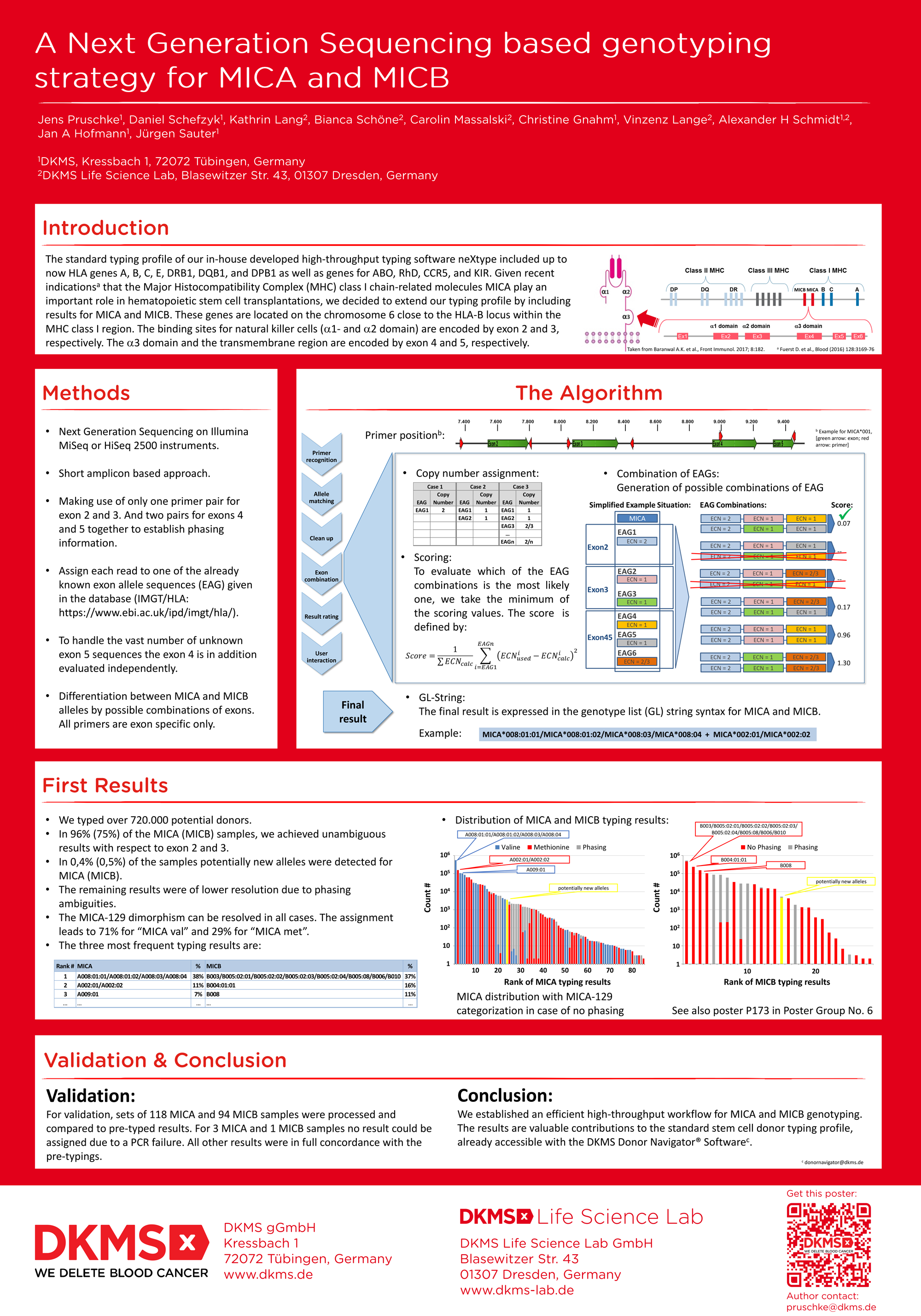 NGS Genotyping Strategy For MICA And MICB | DKMS