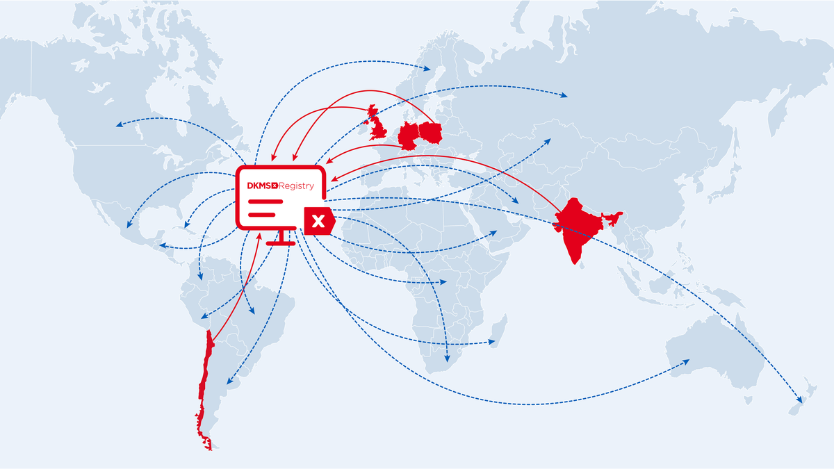 DKMS Professionals Platform DKMS dkms-professionals-platform-dkms