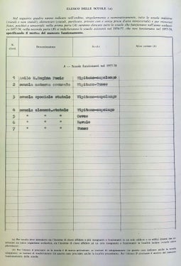Statistica annuale della direzione didattica Vipiteno II circa le scuole materne ed elementari, 1977/78. ApBz, Intendenza scolastica tedesca, n. 2243