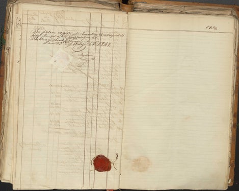 Libro d'archiviazione di Bolzano 1847, fol. 1933v-1934r