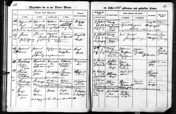 Taufbuch von Meran 1898