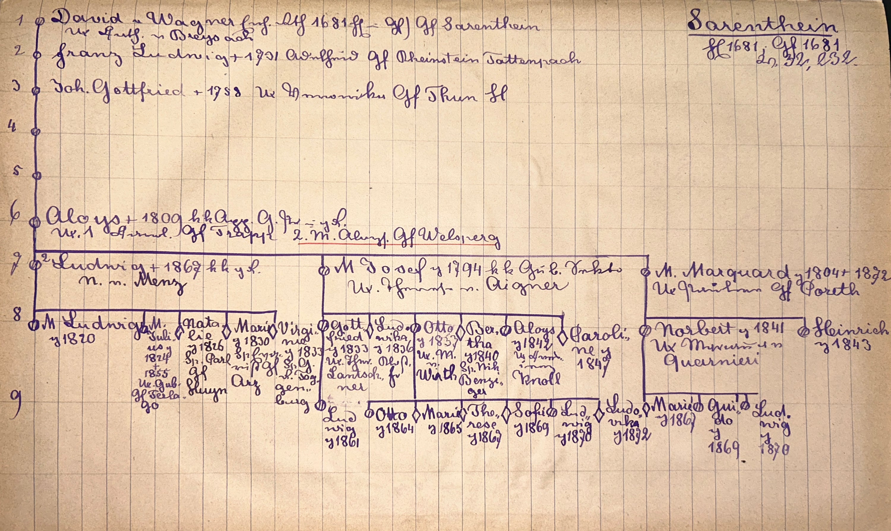I conti di Sarnthein erano discendenti di David Wagner, un commerciante di Augusta. ApBz, Archivio di famiglia Welsperg-Primör, n. 1593 (229).