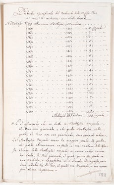 Archiv des Merkantilmagistrats Bozen, Nr. 3.2.70/34_3
