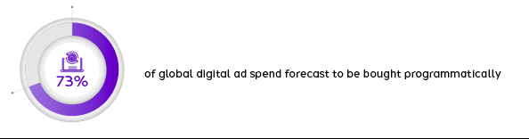 Unveiling Tomorrow: Navigating Future Media Trends in Our 2024 Report -  Pacing Progress for Brands