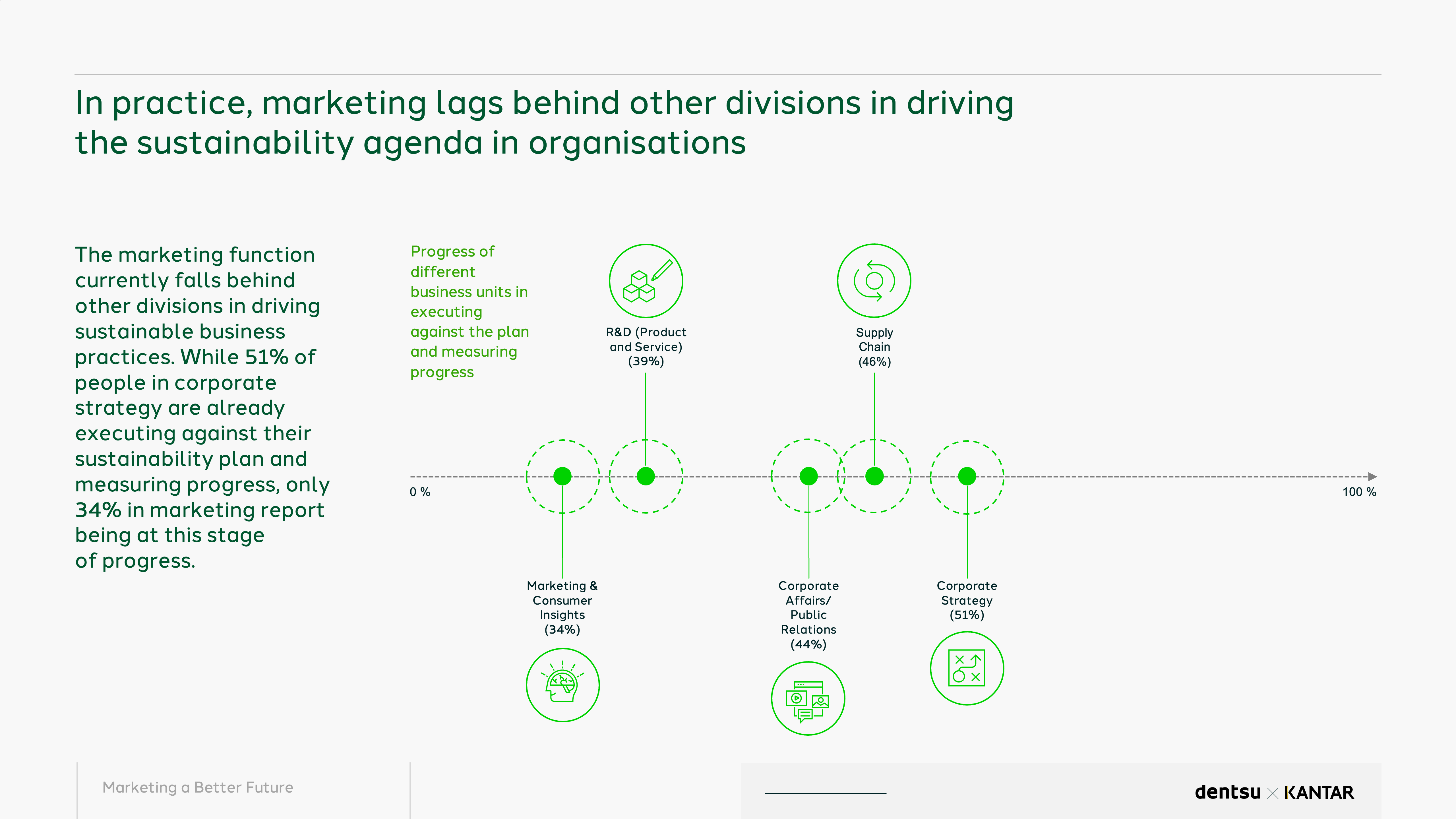 Marketing must be radically reimagined to Achieve 2030 Sustainable Development Goals