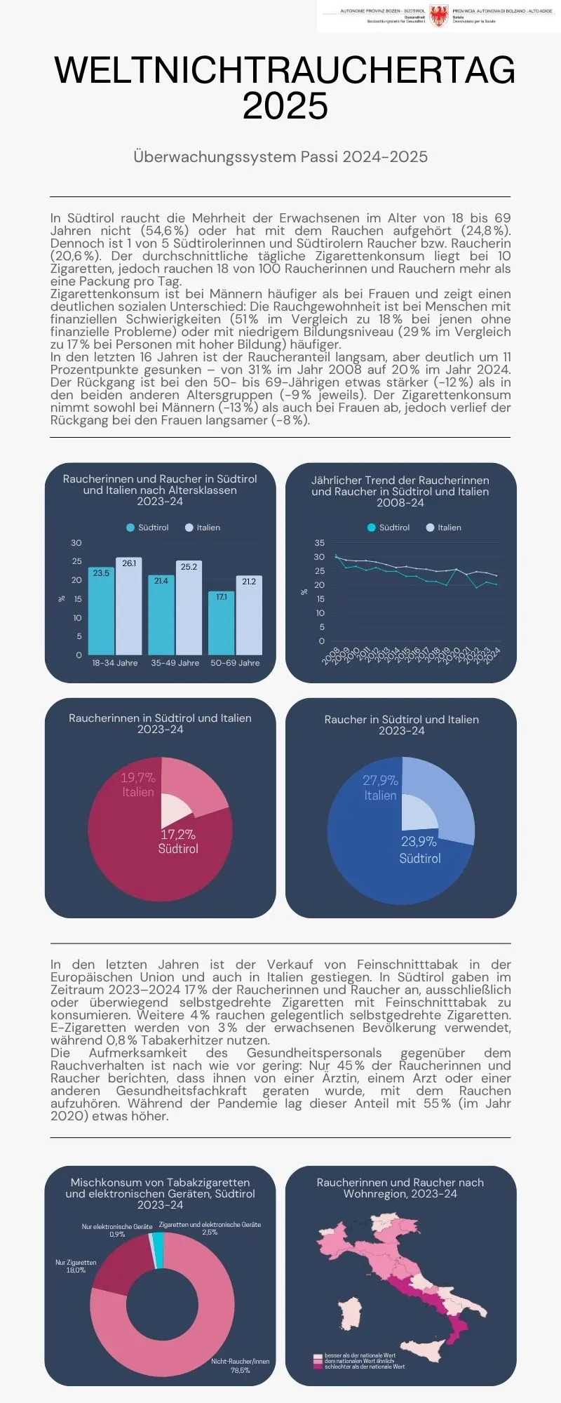 Weltnichtrauchertag 2025: Die Passi Daten