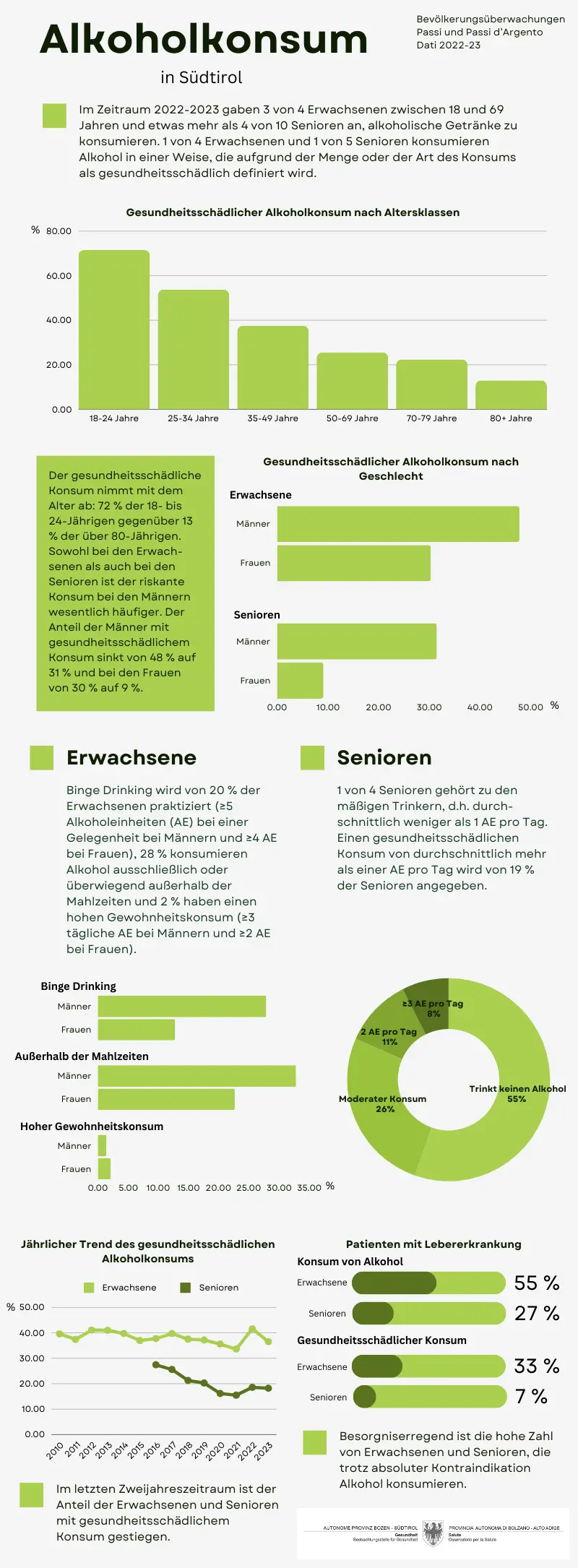 Alkoholkonsum unter den Südtiroler Erwachsenen und Senioren - Daten 2022-23