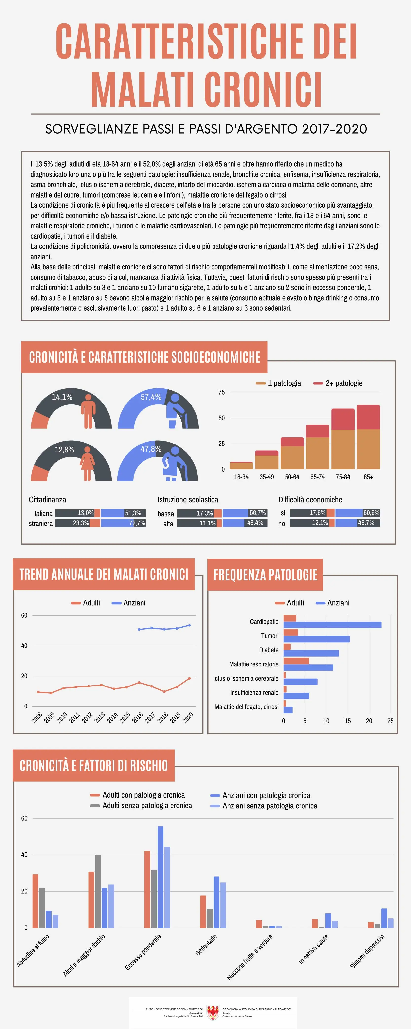 Sorveglianze Passi e Passi d'Argento: caratteristiche dei malati cronici (dati 2017-2020)