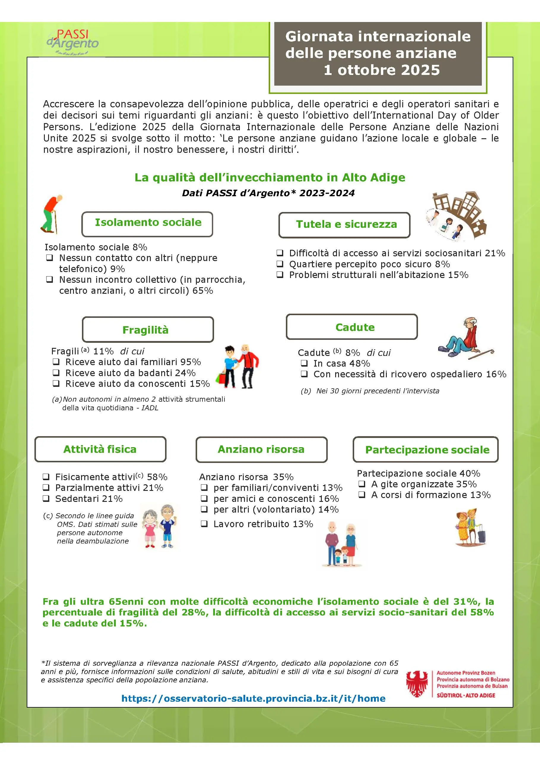 Giornata internazionale delle persone anziane: la qualità dell'invecchiamento in Alto Adige (dati Passi d'Argento 2023-2024)