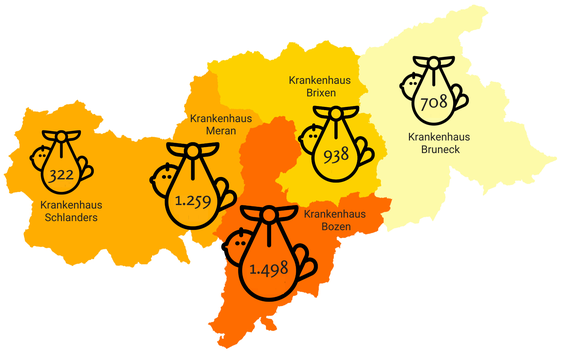 Anzahl der Neugeborenen pro Krankenhaus