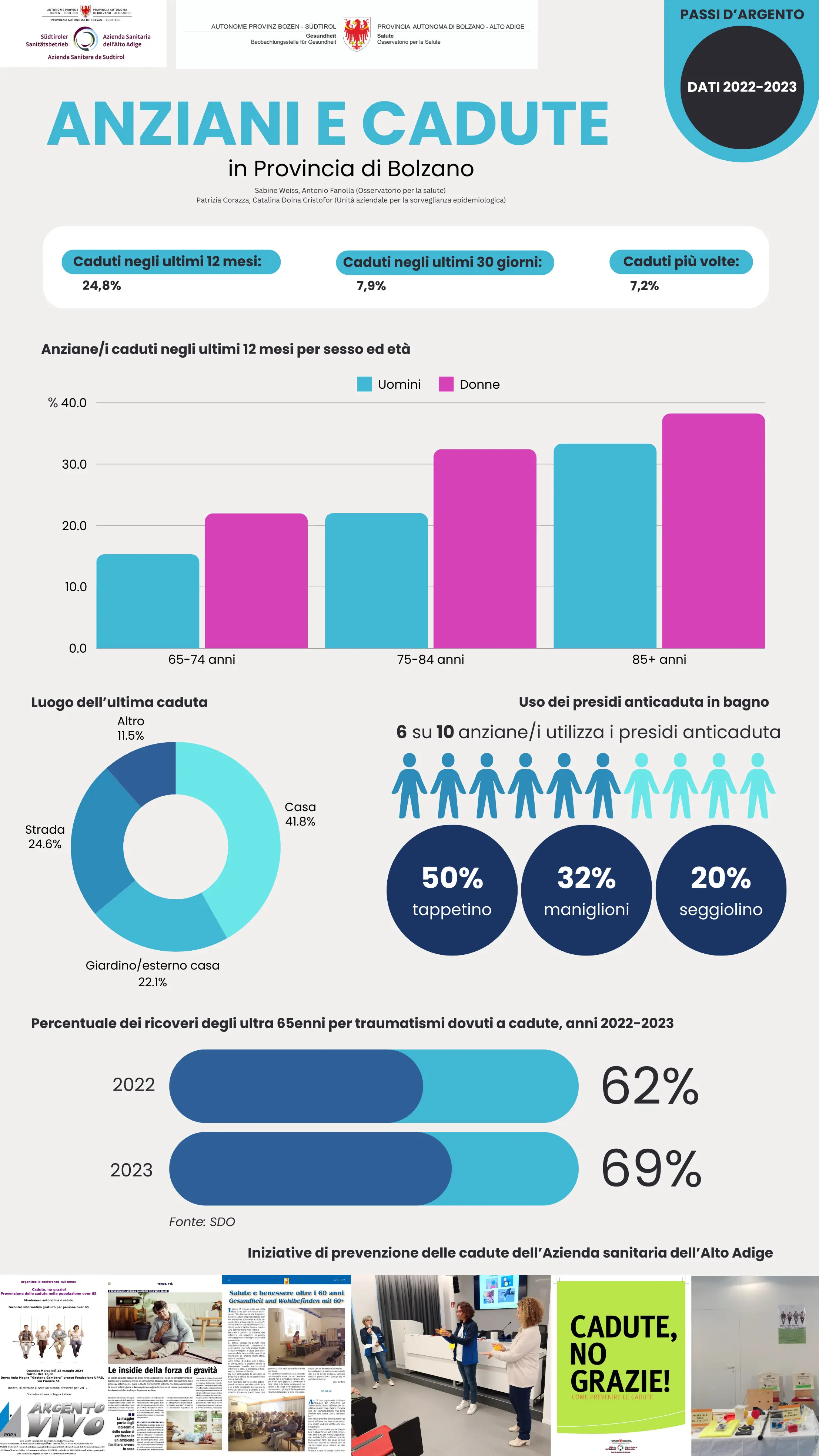 Anziani e cadute in provincia di Bolzano - dati 2022-2023