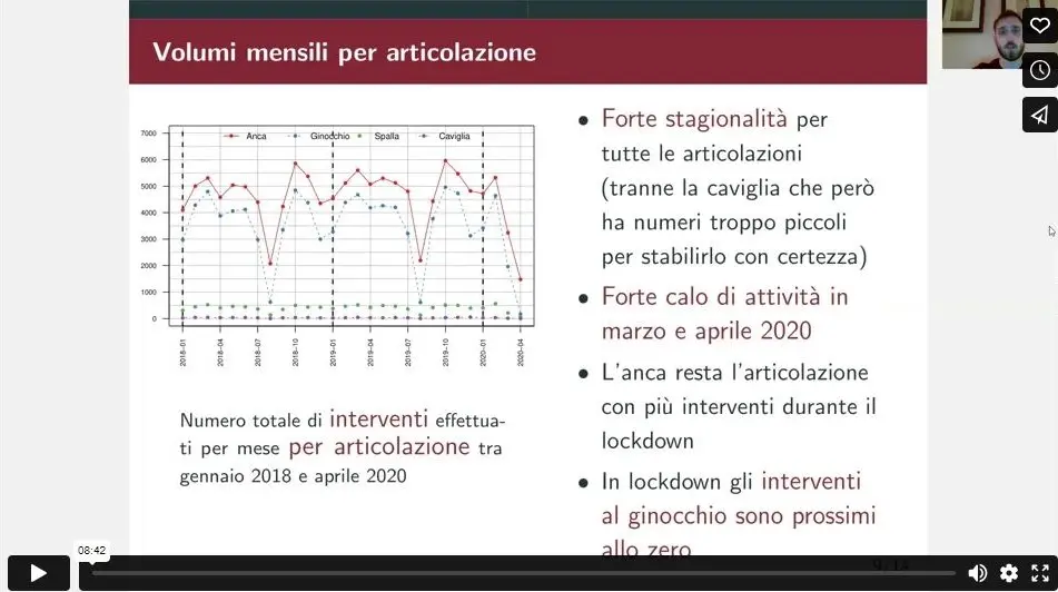 Impatto dell’emergenza COVID-19 sulla chirurgia protesica ortopedica in sette regioni italiane, Associazione Italiana Epidemiologia (AIE), on line, 02-06.11.2020