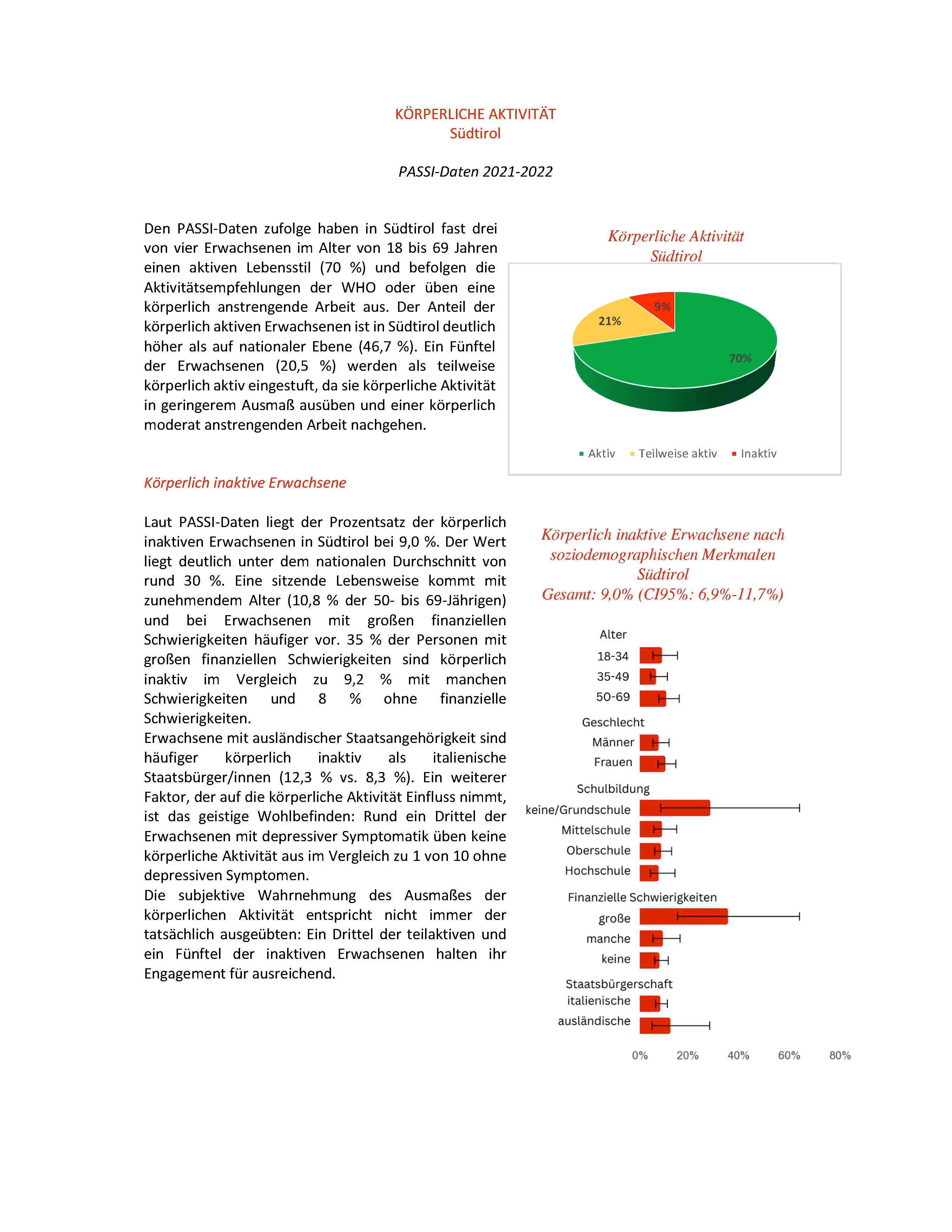 Passi Studie: Körperliche Aktivität, Daten 2021-2022