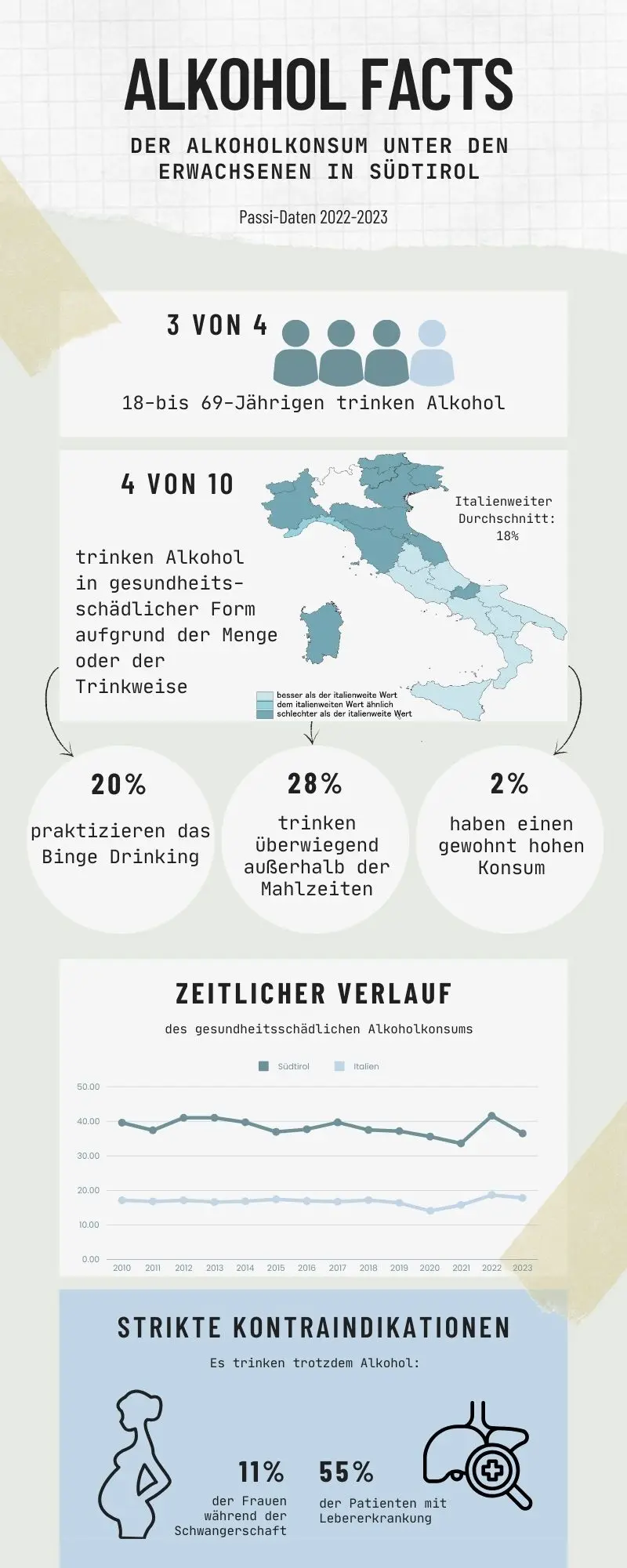Alkohol Facts: Der Alkoholkonsum unter den Erwachsenen in Südtirol