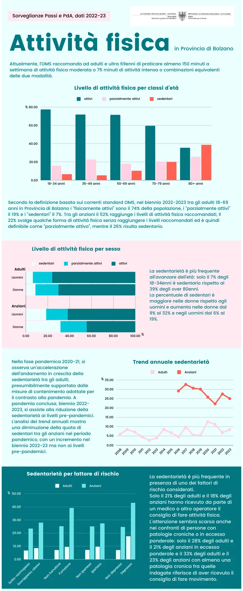 Attività fisica tra gli adulti e anziani in Provincia di Bolzano - dati 2022-23