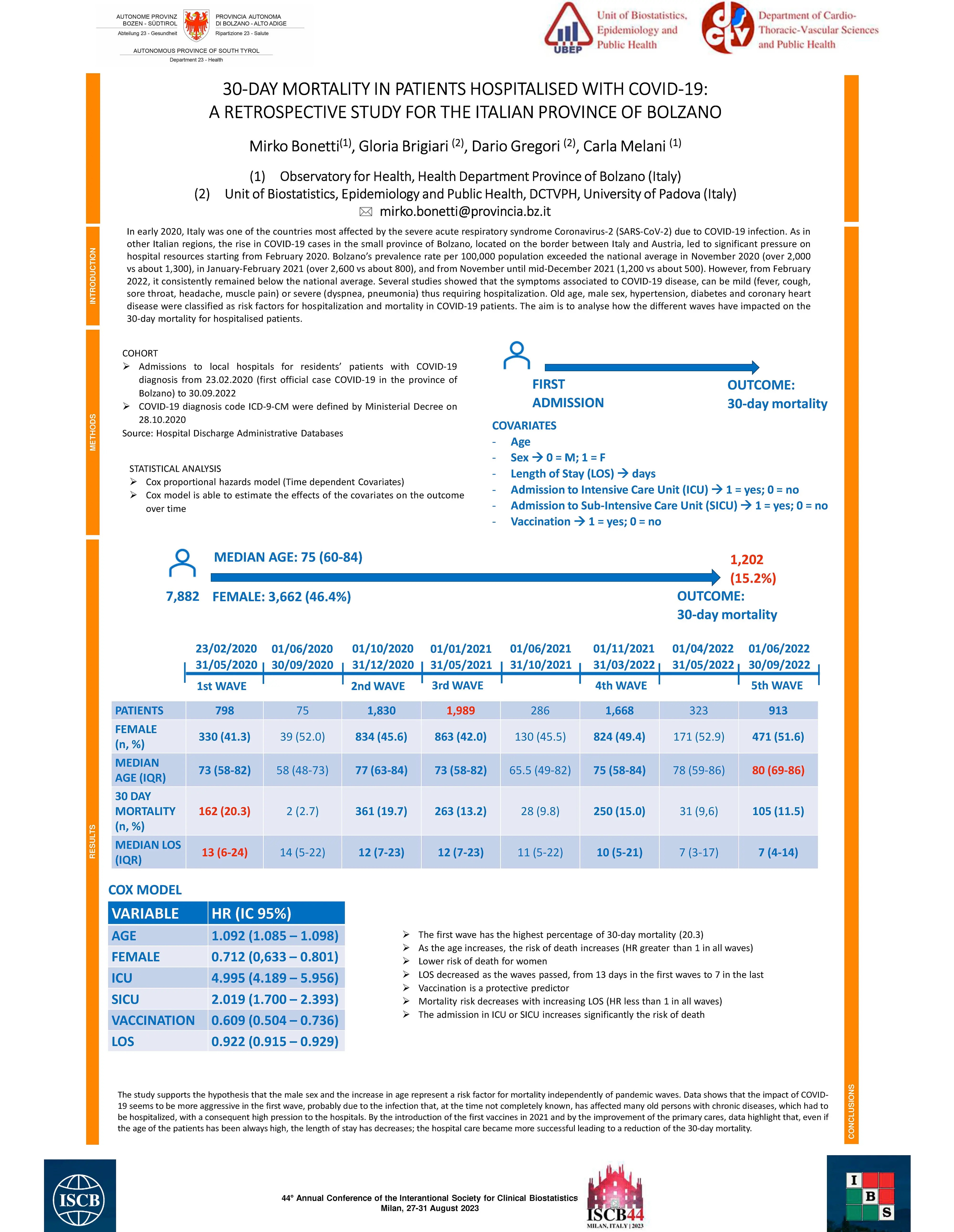 30-Day Mortality in Patients Hospitalised with Covid-19: a retrospective study for the Italian Province of Bolzano, International Society for Clinical Biostatistics (ISCB), Milano (Italia), 27-31.08.2023